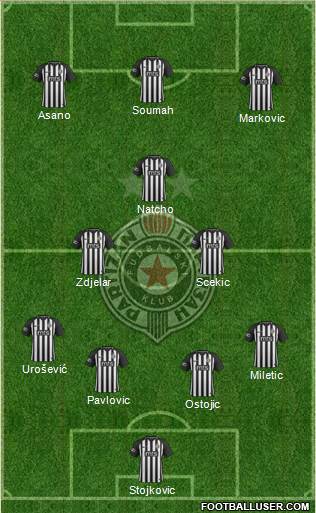 FK Partizan Beograd Formation 2019