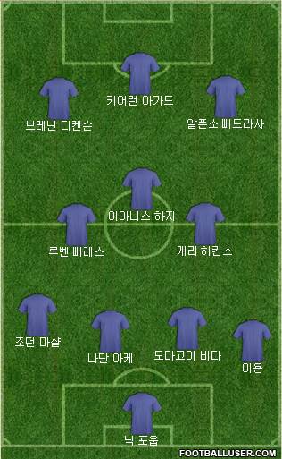 Dream Team Formation 2019
