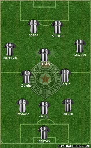 FK Partizan Beograd Formation 2019