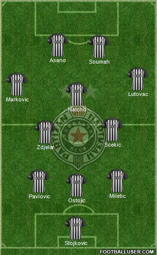 FK Partizan Beograd football formation