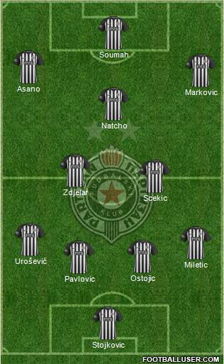 FK Partizan Beograd Formation 2019