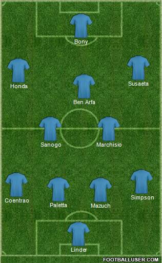 Championship Manager Team Formation 2019