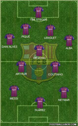 F.C. Barcelona Formation 2019