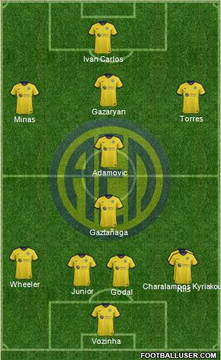 AE Limassol Formation 2019