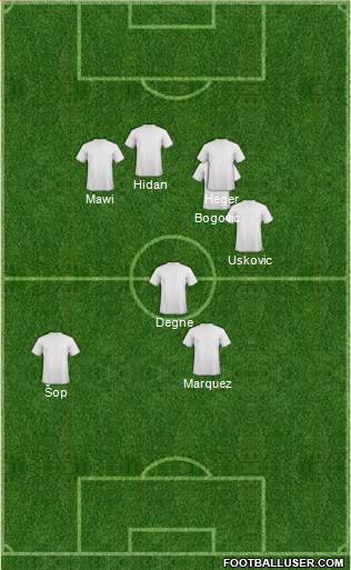 Dream Team Formation 2019