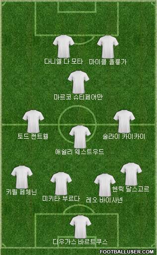 Dream Team Formation 2019