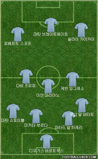 Dream Team Formation 2019