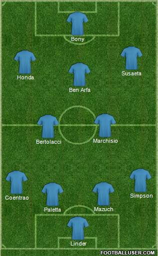 Championship Manager Team Formation 2019