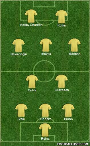 Champions League Team Formation 2019