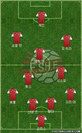 Albania Formation 2019