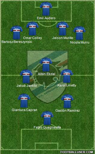 Sampdoria Formation 2019