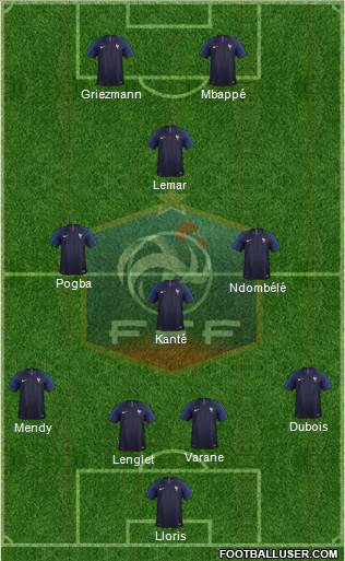 France Formation 2019