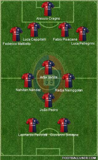 Cagliari Formation 2019