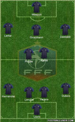 France Formation 2019