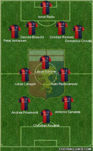 Genoa Formation 2019