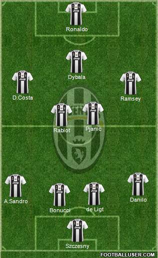 Juventus Formation 2019