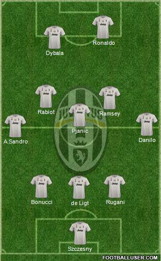 Juventus Formation 2019