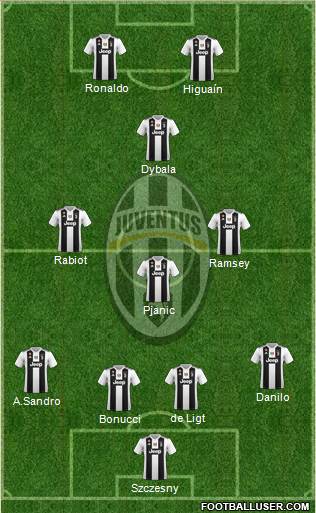 Juventus Formation 2019