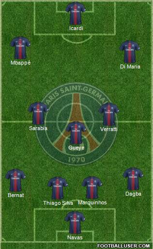 Paris Saint-Germain Formation 2019