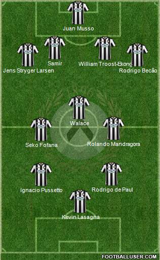 Udinese Formation 2019