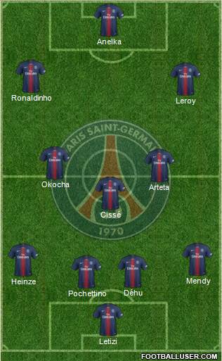 Paris Saint-Germain Formation 2019