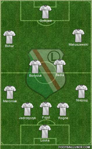 Legia Warszawa Formation 2019
