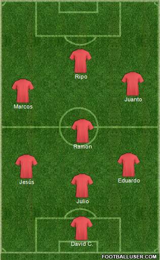 Champions League Team Formation 2019