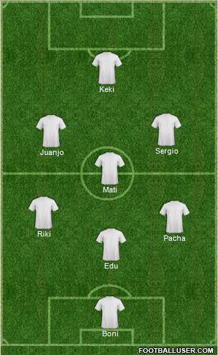 Champions League Team Formation 2019