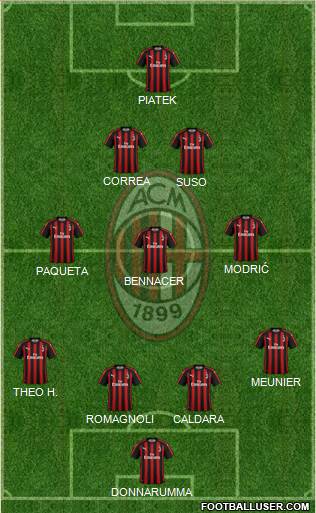 A.C. Milan Formation 2019