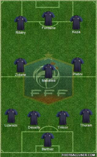 France Formation 2019