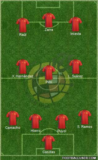 Spain Formation 2019