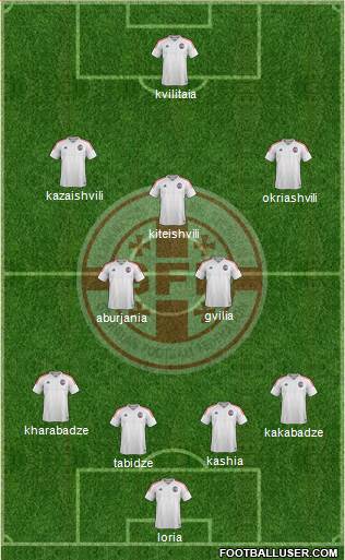 Georgia Formation 2019