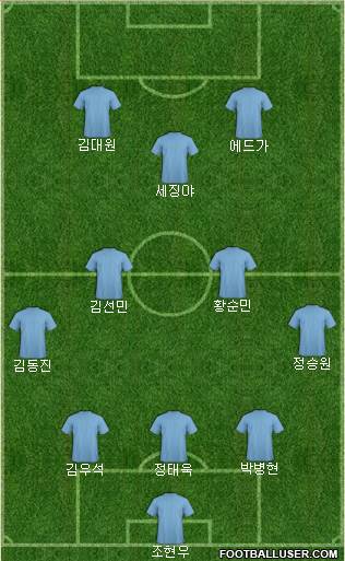 Football Manager Team Formation 2019