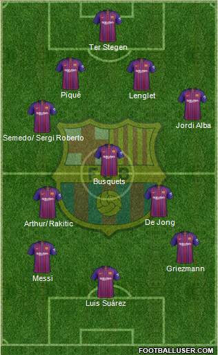 F.C. Barcelona Formation 2019