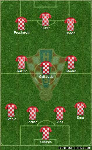 Croatia Formation 2019