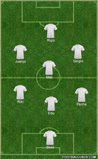 Champions League Team Formation 2019