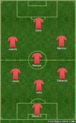 Champions League Team Formation 2019