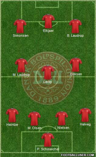 Denmark Formation 2019