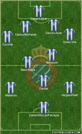 R.C.D. Espanyol de Barcelona S.A.D. Formation 2019