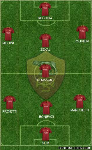AS Roma Formation 2019