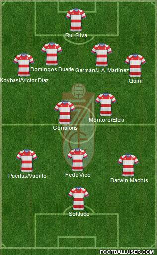 Granada C.F. Formation 2019