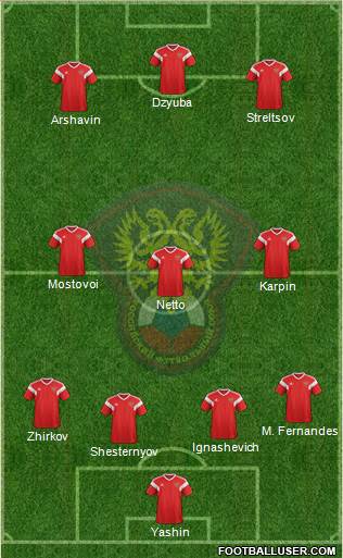 Russia Formation 2019