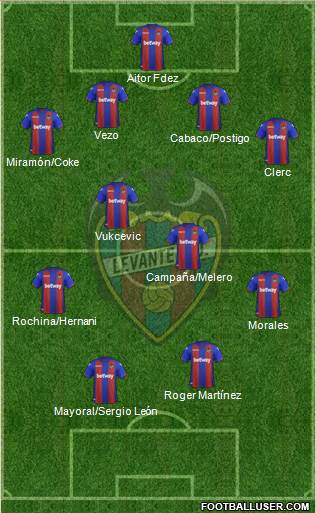 Levante U.D., S.A.D. Formation 2019