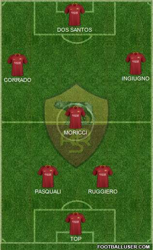 AS Roma Formation 2019