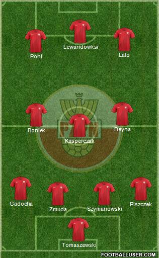 Poland Formation 2019