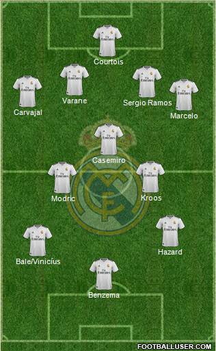 Real Madrid C.F. Formation 2019