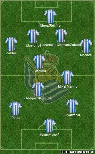 Real Sociedad S.A.D. Formation 2019