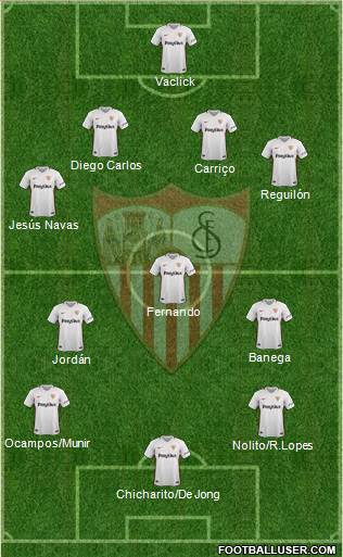 Sevilla F.C., S.A.D. Formation 2019