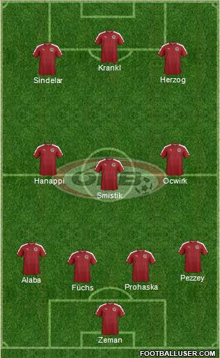 Austria Formation 2019