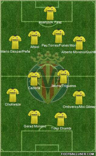 Villarreal C.F., S.A.D. Formation 2019